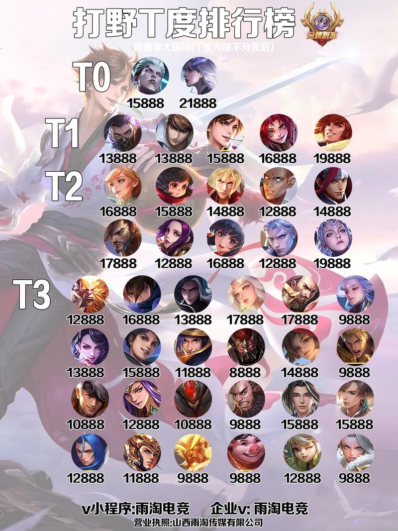 王者荣耀天梯上分攻略_王者段位天梯-第4张图片-屿企游戏网