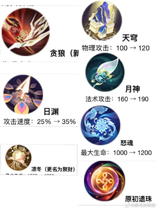 王者荣耀纯净天穹购买攻略，王者荣耀天穹和纯净苍穹-第3张图片-屿企游戏网