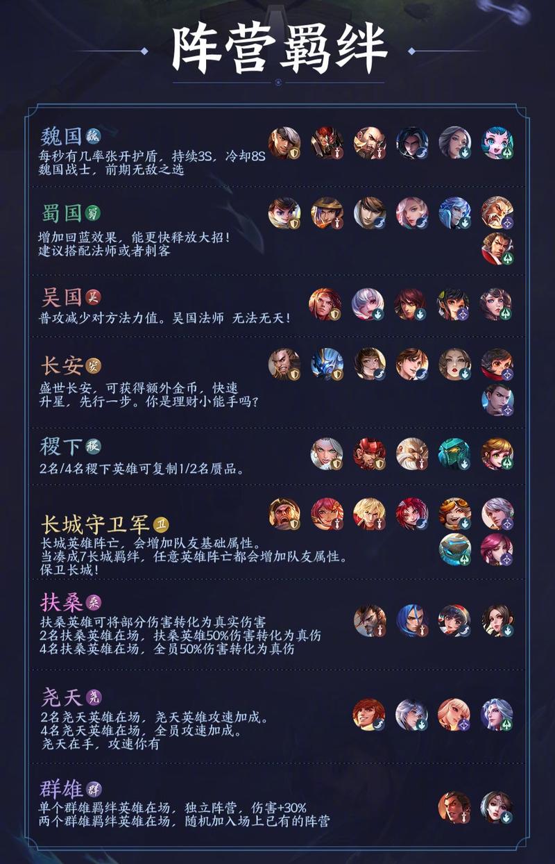 王者荣耀作业必备攻略在哪-王者荣耀写攻略在哪里-第3张图片-屿企游戏网