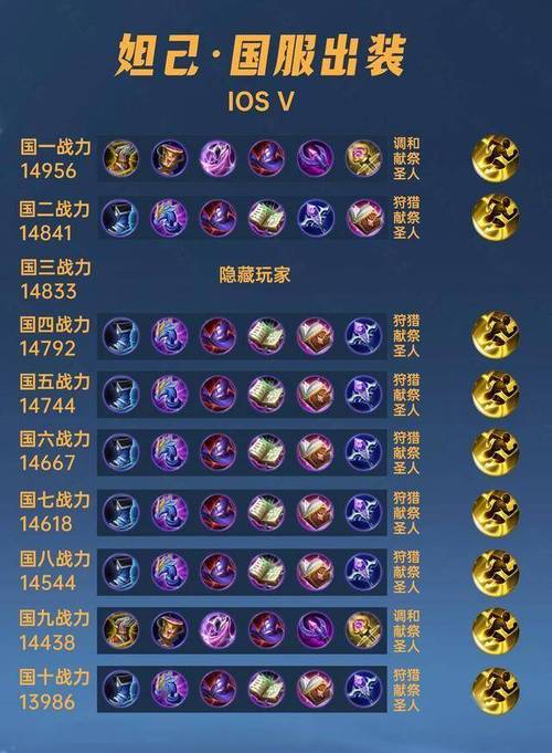 王者荣耀妲姬攻略_妲姬最强出装-第4张图片-屿企游戏网