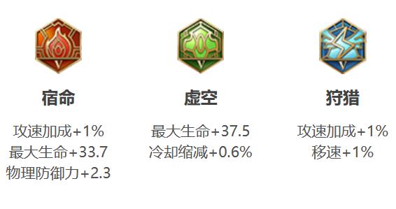 王者荣耀麒麟臂出装-麒麟臂皮肤-第2张图片-屿企游戏网