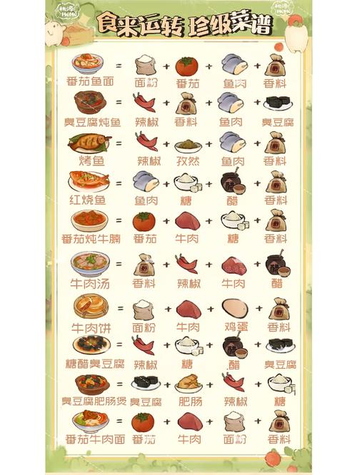 崩坏3学院餐厅活动任务_崩坏学园3活动攻略-第2张图片-屿企游戏网