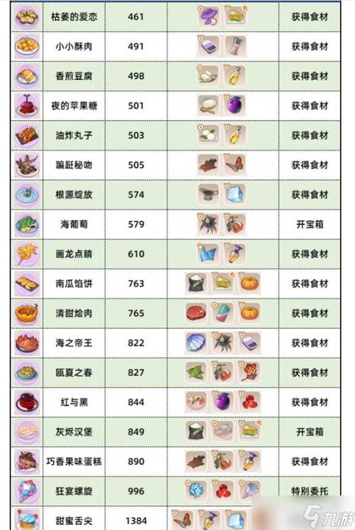 崩坏学院强化材料是什么，崩坏学园技能强化-第2张图片-屿企游戏网