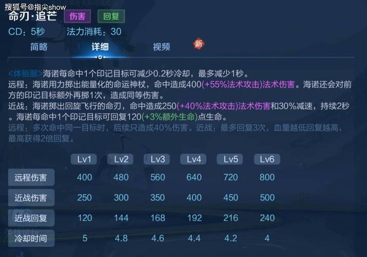 王者荣耀狂暴流攻略，王者荣耀狂暴是啥-第3张图片-屿企游戏网