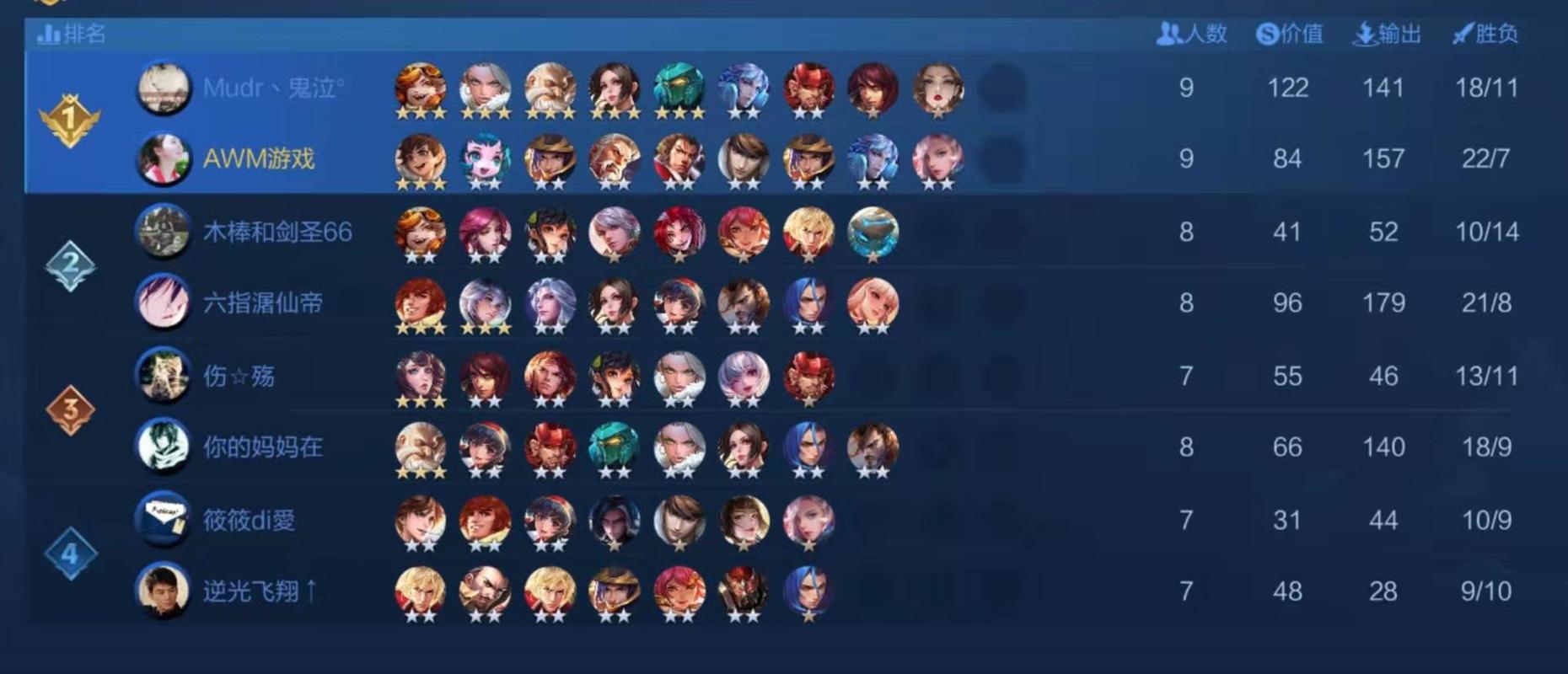 王者荣耀自走棋黑暗攻略-王者荣耀自走棋2020最无脑-第4张图片-屿企游戏网 王者荣耀自走棋黑暗攻略-王者荣耀自走棋2020最无脑-第4张图片-屿企游戏网