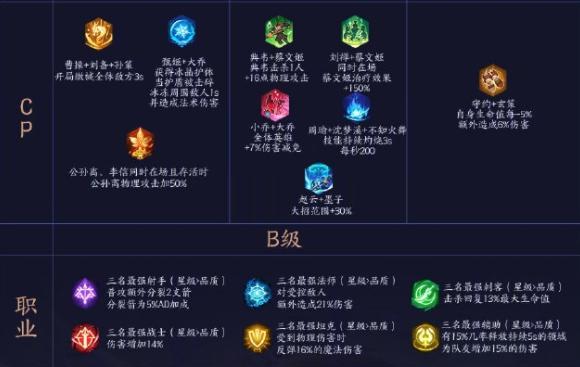 王者荣耀自走棋黑暗攻略-王者荣耀自走棋2020最无脑-第6张图片-屿企游戏网 王者荣耀自走棋黑暗攻略-王者荣耀自走棋2020最无脑-第6张图片-屿企游戏网