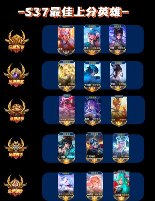 王者荣耀战士练级攻略-王者战士应该带什么技能-第2张图片-屿企游戏网