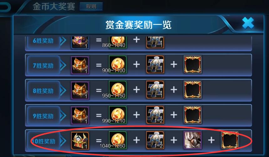 王者荣耀英雄获得金币攻略，2020王者如何快速获得金币购买英雄?-第3张图片-屿企游戏网