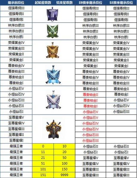 王者荣耀星耀2攻略攻略-王者荣耀星耀二厉害吗-第3张图片-屿企游戏网