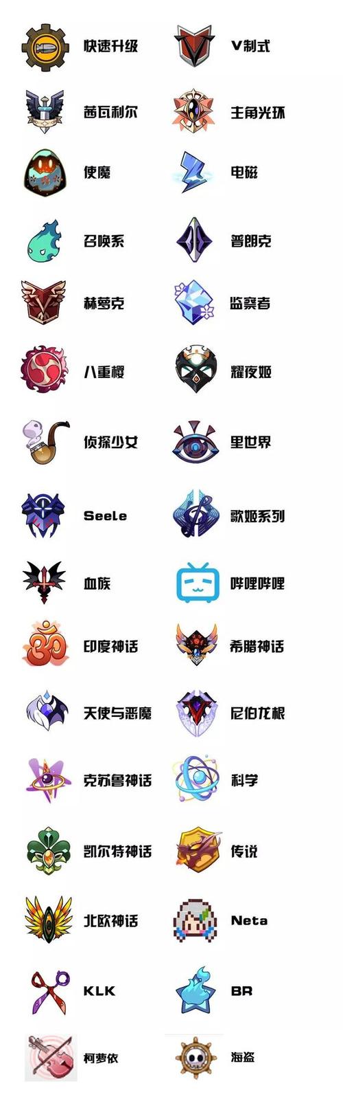 崩坏学院2怎么换国服的-崩坏学园2怎么转渠道服-第3张图片-屿企游戏网