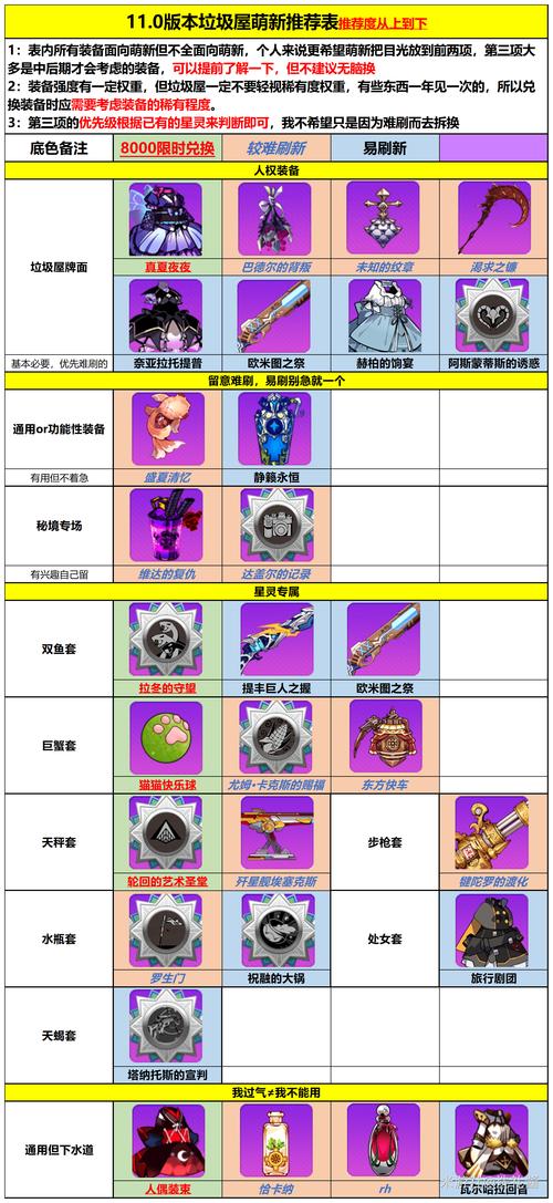崩坏学院祈之共鸣_崩坏学园二共鸣心之形-第4张图片-屿企游戏网