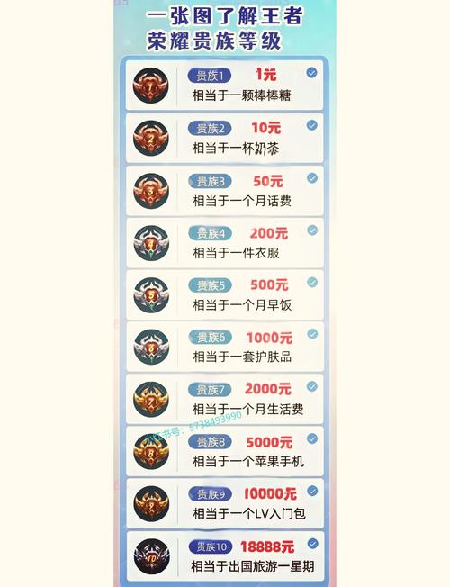 王者荣耀优惠攻略在哪-王者荣耀哪里可以领优惠价-第1张图片-屿企游戏网