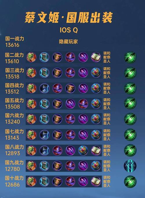 王者荣耀辅助游玩攻略，王者荣耀辅助篇-第1张图片-屿企游戏网