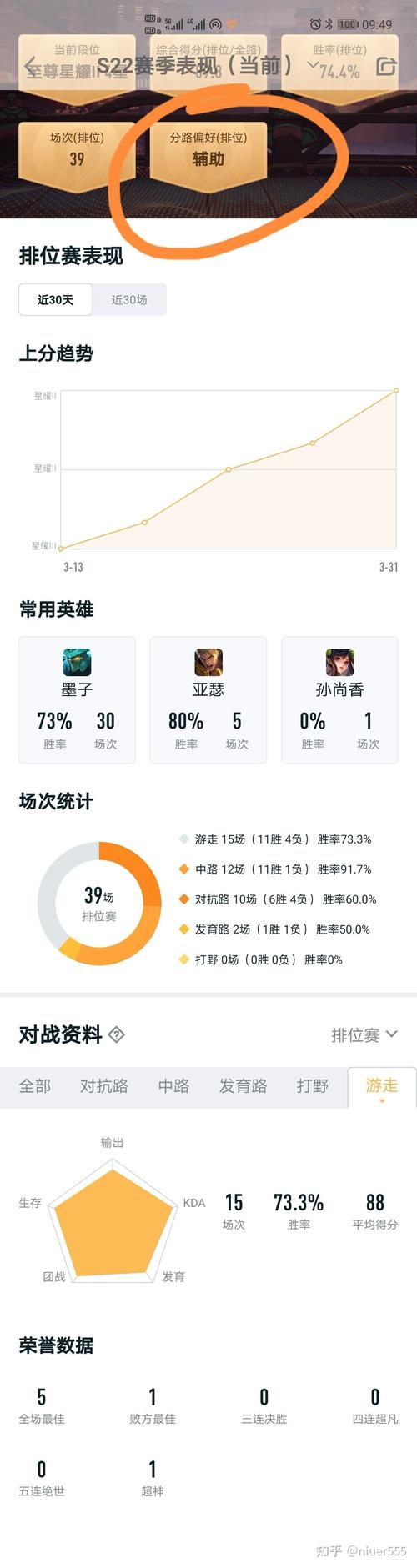 王者荣耀辅助游玩攻略，王者荣耀辅助篇-第5张图片-屿企游戏网