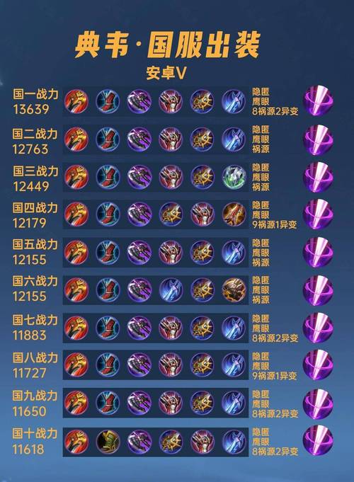 王者荣耀典韦攻略技巧，王者荣耀 典韦 攻略