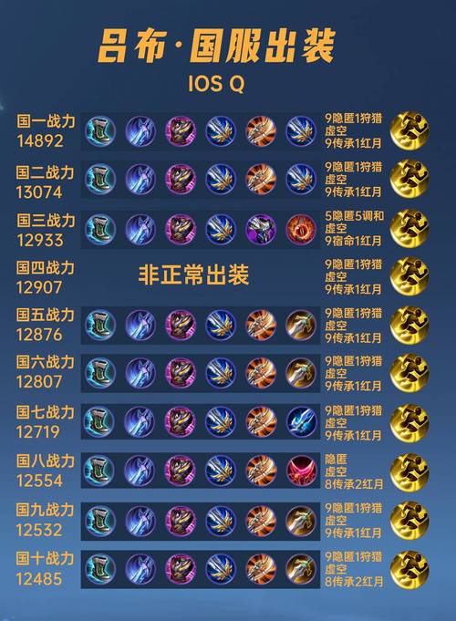 王者荣耀无敌吕布攻略技巧_无敌的吕布又倒下了-第5张图片-屿企游戏网