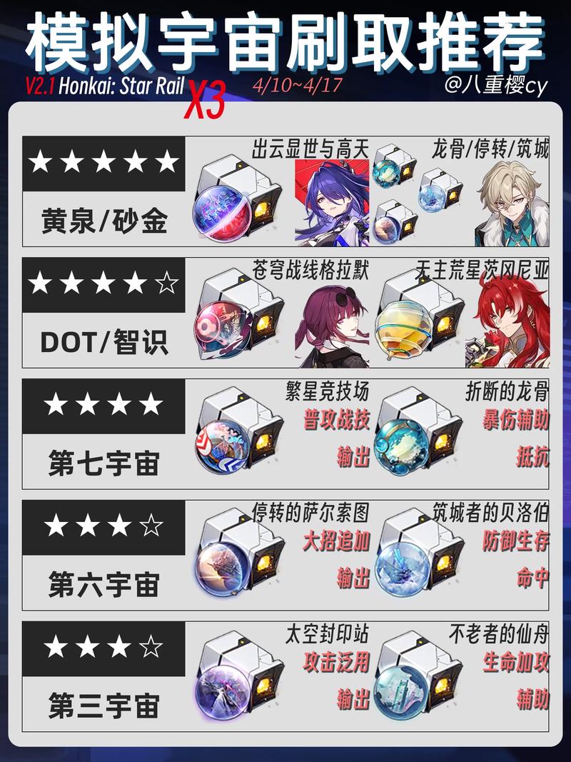 崩坏学院无限刷材料-崩坏学园无限子弹-第5张图片-屿企游戏网 崩坏学院无限刷材料-崩坏学园无限子弹-第5张图片-屿企游戏网