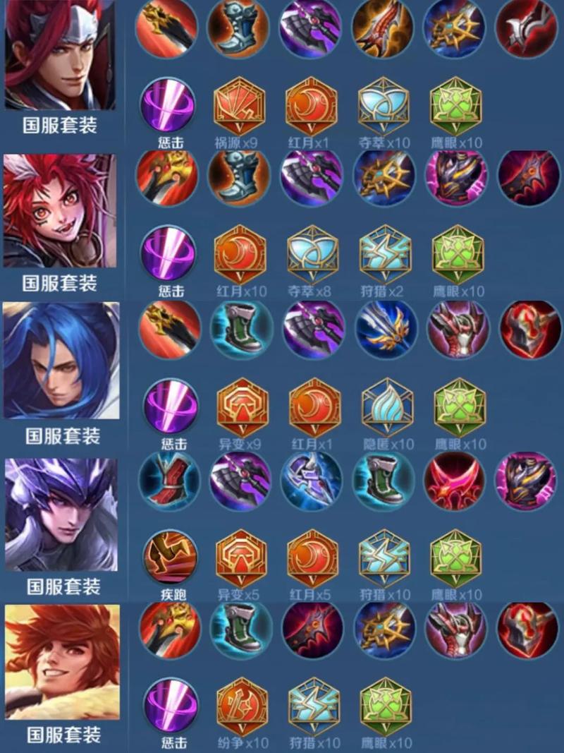 王者荣耀赛季打野攻略最新_21赛季王者打野梯度排名-第2张图片-屿企游戏网