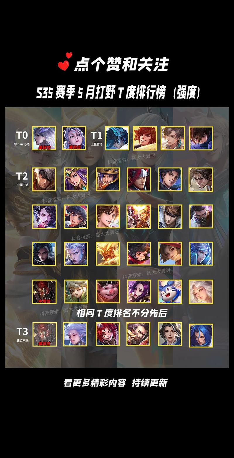 王者荣耀赛季打野攻略最新_21赛季王者打野梯度排名-第3张图片-屿企游戏网