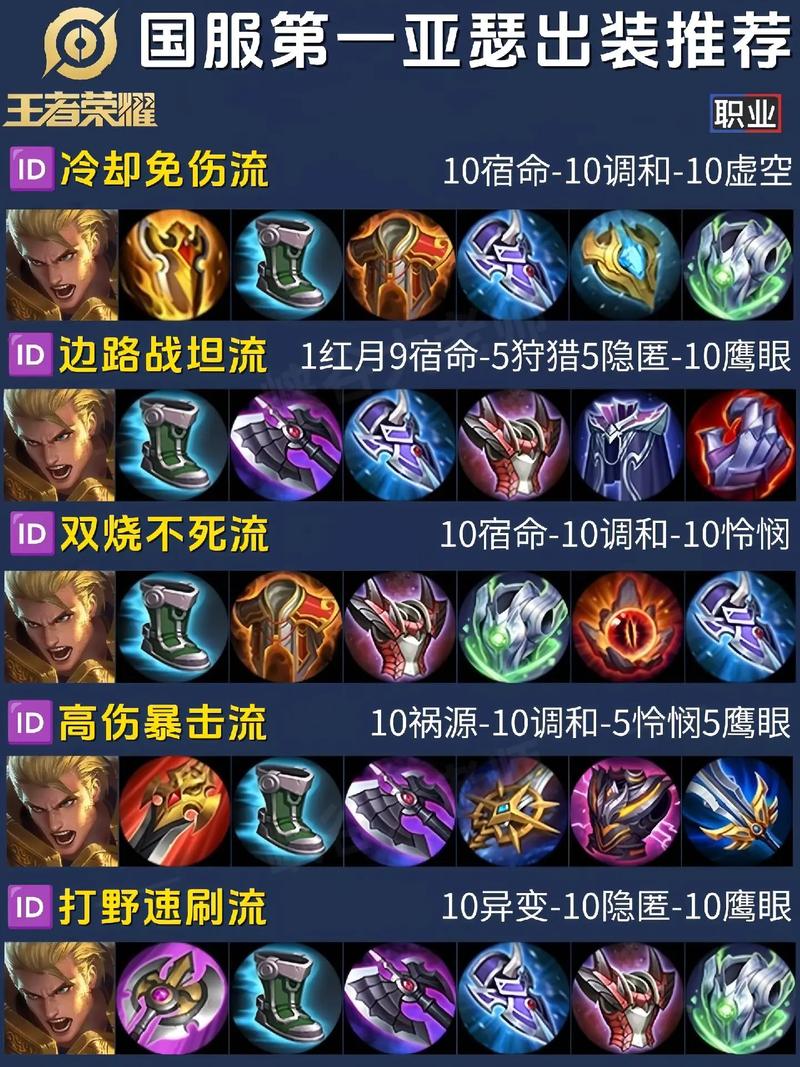 亚瑟攻略王者荣耀_王者荣耀亚瑟功略-第2张图片-屿企游戏网