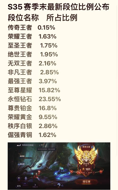 王者荣耀手游版升级攻略-王者荣耀 升级攻略-第5张图片-屿企游戏网