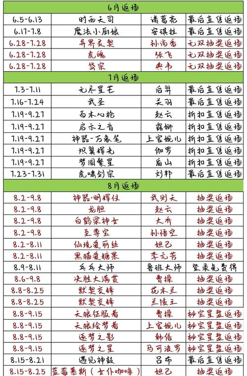 王者荣耀延迟开学攻略，王者荣耀延迟开服-第4张图片-屿企游戏网