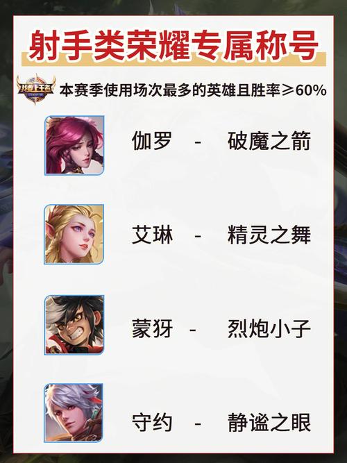 王者荣耀五十星出装，王者荣耀最强王者五十星-第5张图片-屿企游戏网