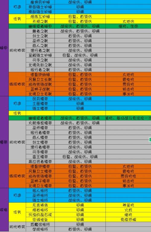 崩坏学院2武器大全，崩坏学园2最强武器2021-第3张图片-屿企游戏网