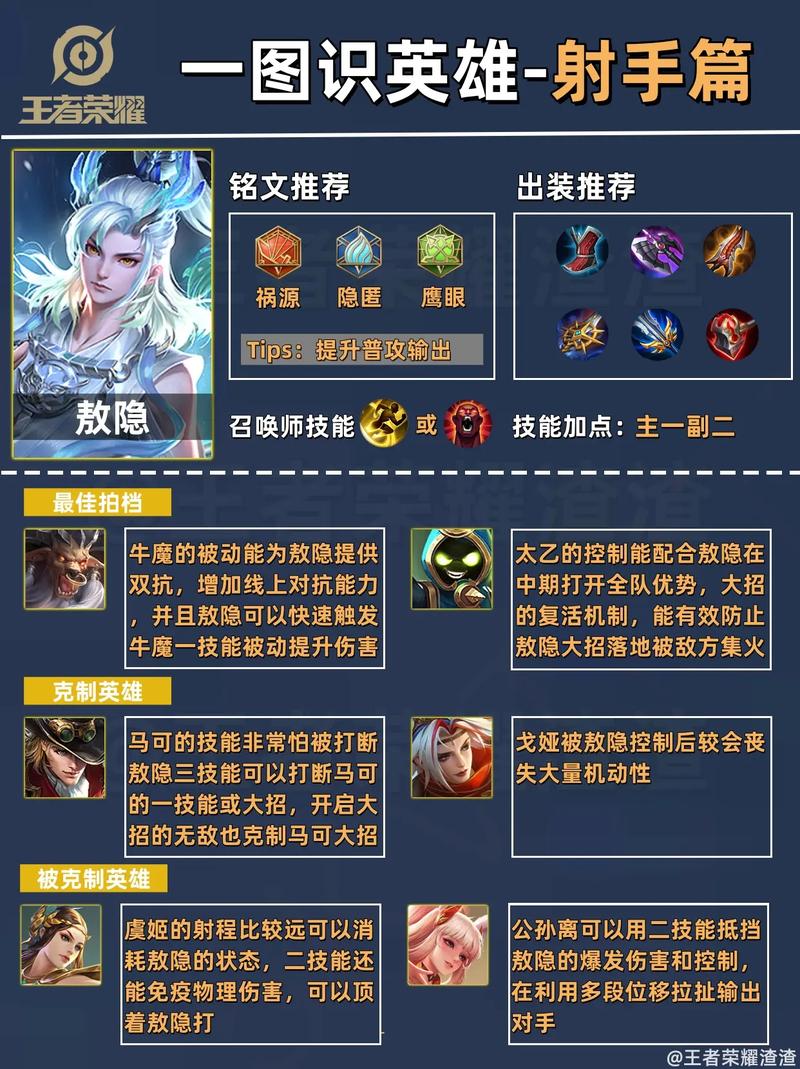 王者荣耀高端攻略_王者荣耀高分思路