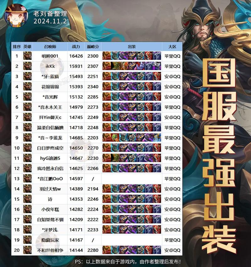 王者荣耀的关羽出装_王者荣耀的关羽出装是什么-第4张图片-屿企游戏网