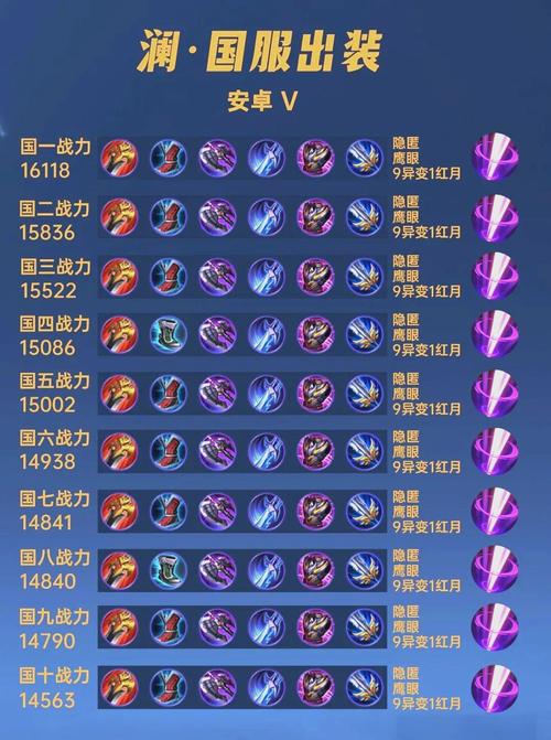 王者荣耀出装铭文澜_澜铭文和出装-第4张图片-屿企游戏网