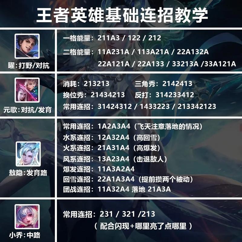 王者荣耀个人修炼任务攻略-王者修炼在哪找-第6张图片-屿企游戏网