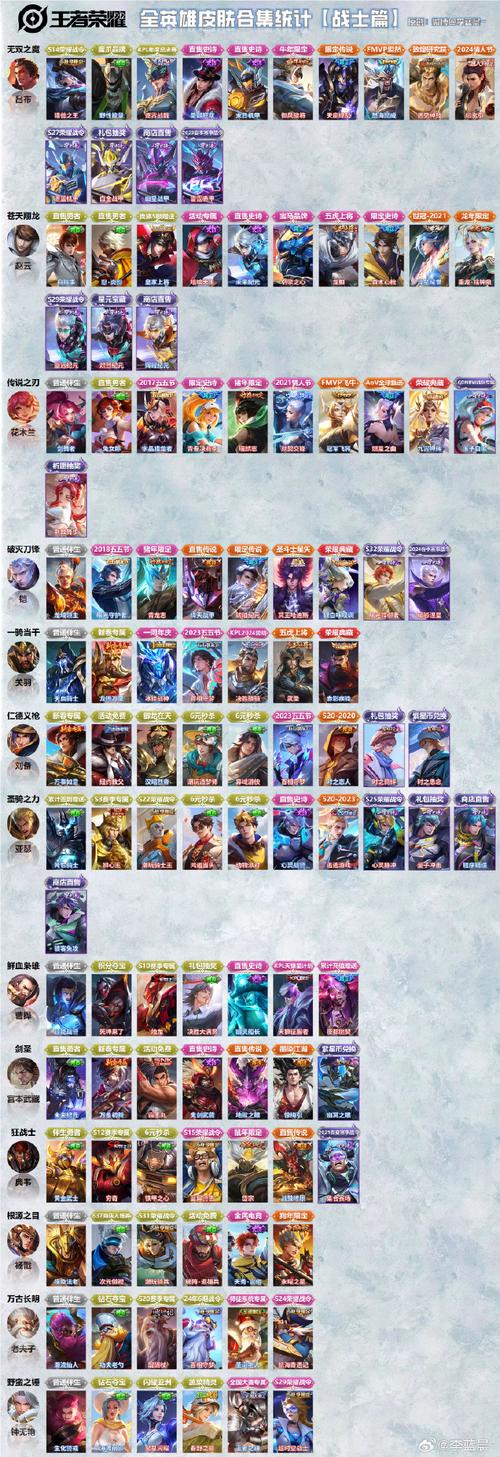 王者荣耀旧皮肤升级攻略_王者荣耀皮肤升级是什么意思-第4张图片-屿企游戏网