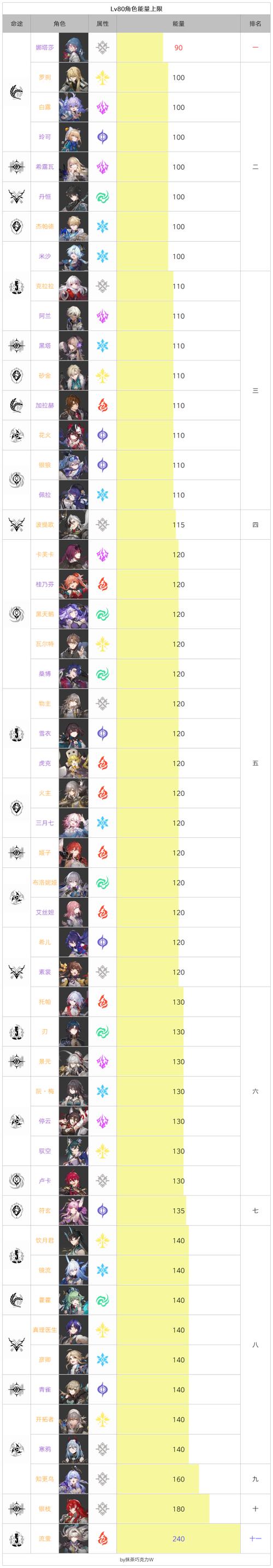 崩坏学院人物属性表_崩坏学园结局是什么-第5张图片-屿企游戏网