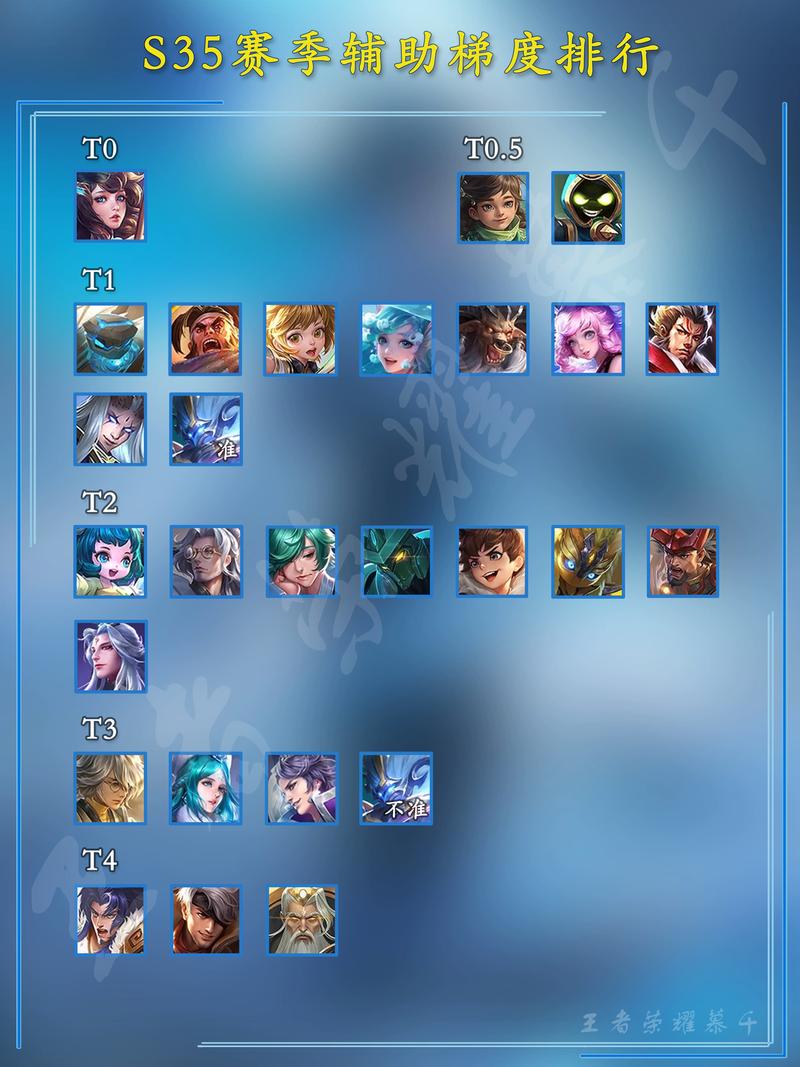 王者荣耀青铜版本攻略详细-王者荣耀青铜1