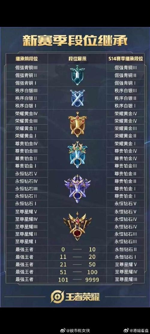 王者荣耀青铜版本攻略详细-王者荣耀青铜1-第6张图片-屿企游戏网