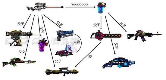 崩坏学院2武器升级，崩坏学院2武器升级在哪-第2张图片-屿企游戏网