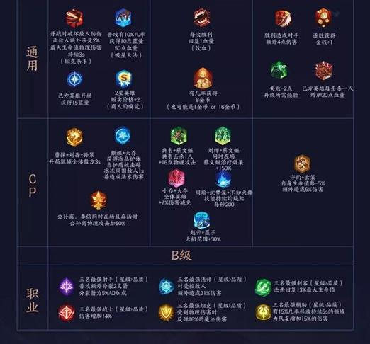 王者荣耀代练套路攻略_我想王者代练怎么赚钱-第2张图片-屿企游戏网