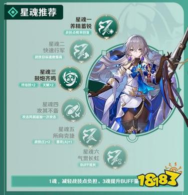 崩坏学院风套装推荐，崩坏学园主流套装-第1张图片-屿企游戏网