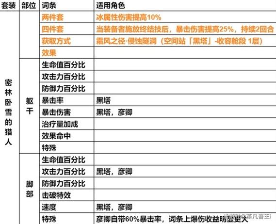 崩坏学院风套装推荐，崩坏学园主流套装-第4张图片-屿企游戏网