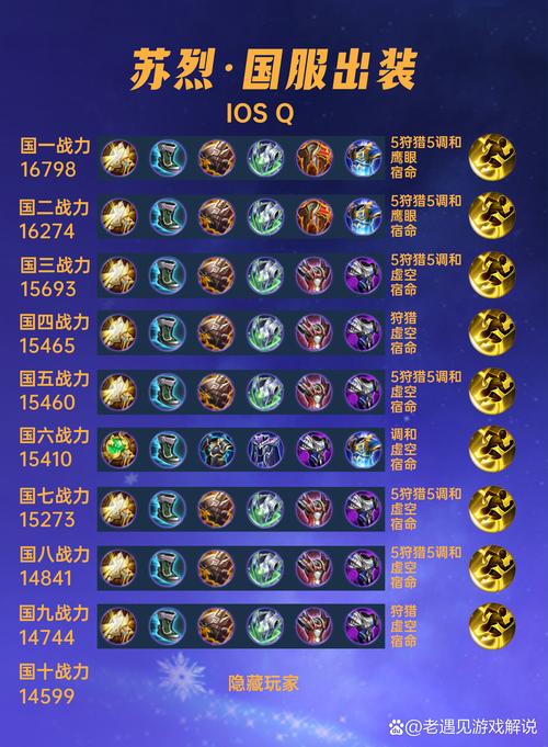 王者荣耀出装怎么看-王者荣耀在哪里看出装方案