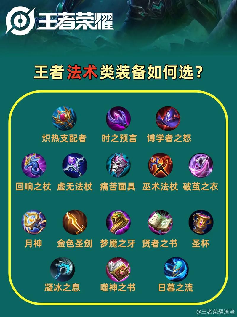 王者荣耀出装怎么看-王者荣耀在哪里看出装方案-第4张图片-屿企游戏网