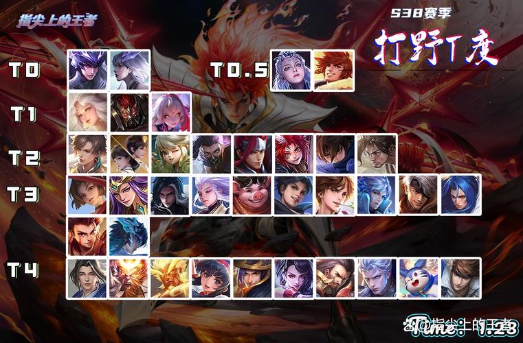 王者荣耀打内战攻略男_王者荣耀打内战攻略男英雄-第2张图片-屿企游戏网 王者荣耀打内战攻略男_王者荣耀打内战攻略男英雄-第2张图片-屿企游戏网