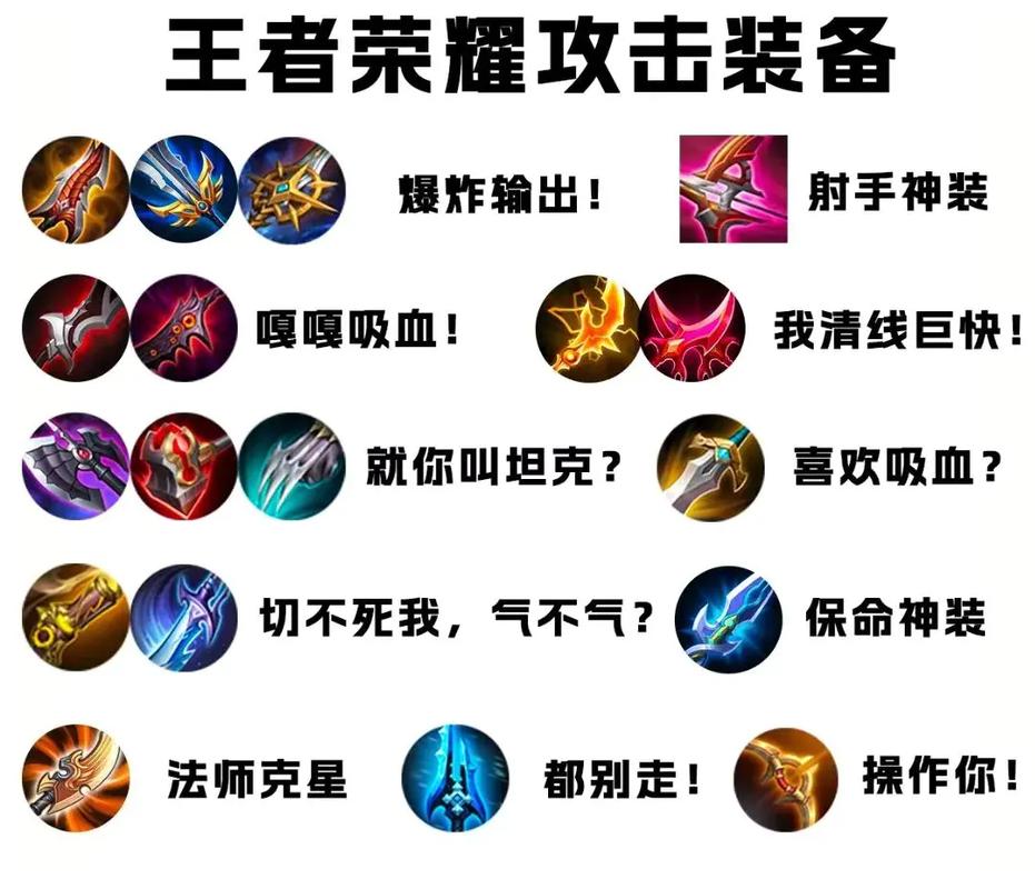 王者荣耀武器进阶攻略图-王者荣耀所有装备进阶关系-第1张图片-屿企游戏网