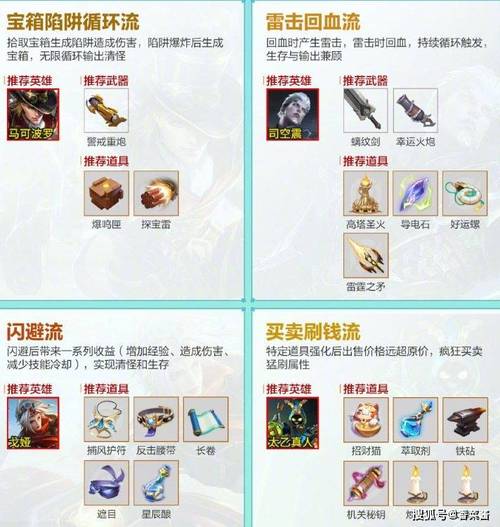 王者荣耀武器进阶攻略图-王者荣耀所有装备进阶关系-第2张图片-屿企游戏网