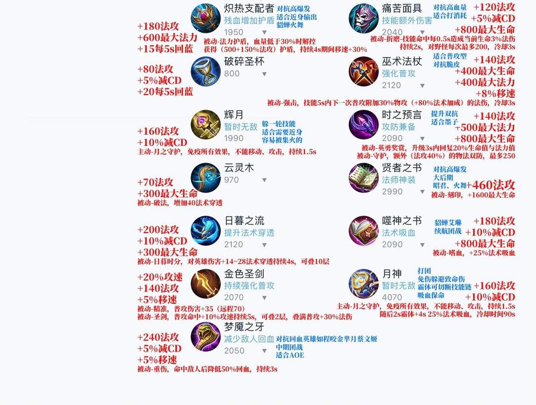 王者荣耀武器进阶攻略图-王者荣耀所有装备进阶关系-第3张图片-屿企游戏网