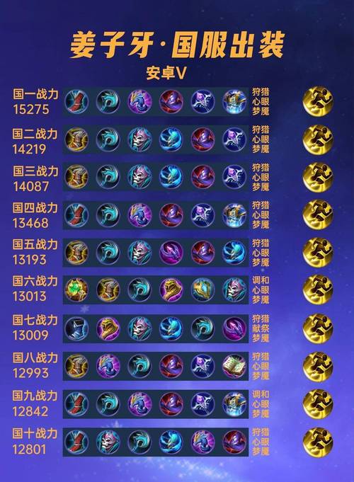 王者荣耀大神出装表_王者荣耀大神出装排名-第2张图片-屿企游戏网 王者荣耀大神出装表_王者荣耀大神出装排名-第2张图片-屿企游戏网