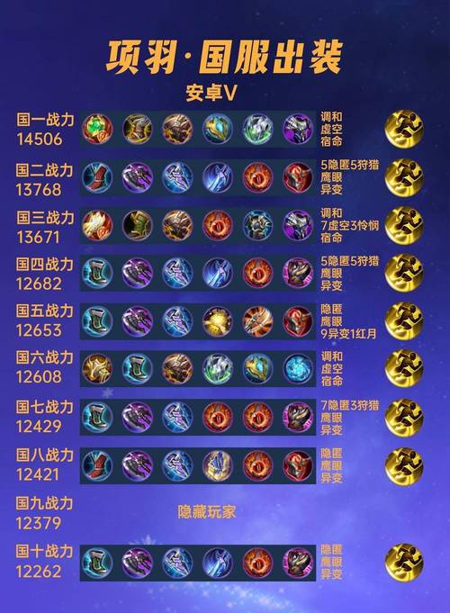 王者荣耀最前线攻略图，王者荣耀前后期很强的英雄有哪些-第5张图片-屿企游戏网