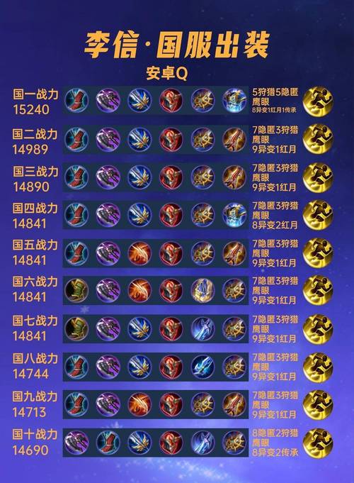 什么是王者荣耀出装_王者出装啥意思-第3张图片-屿企游戏网