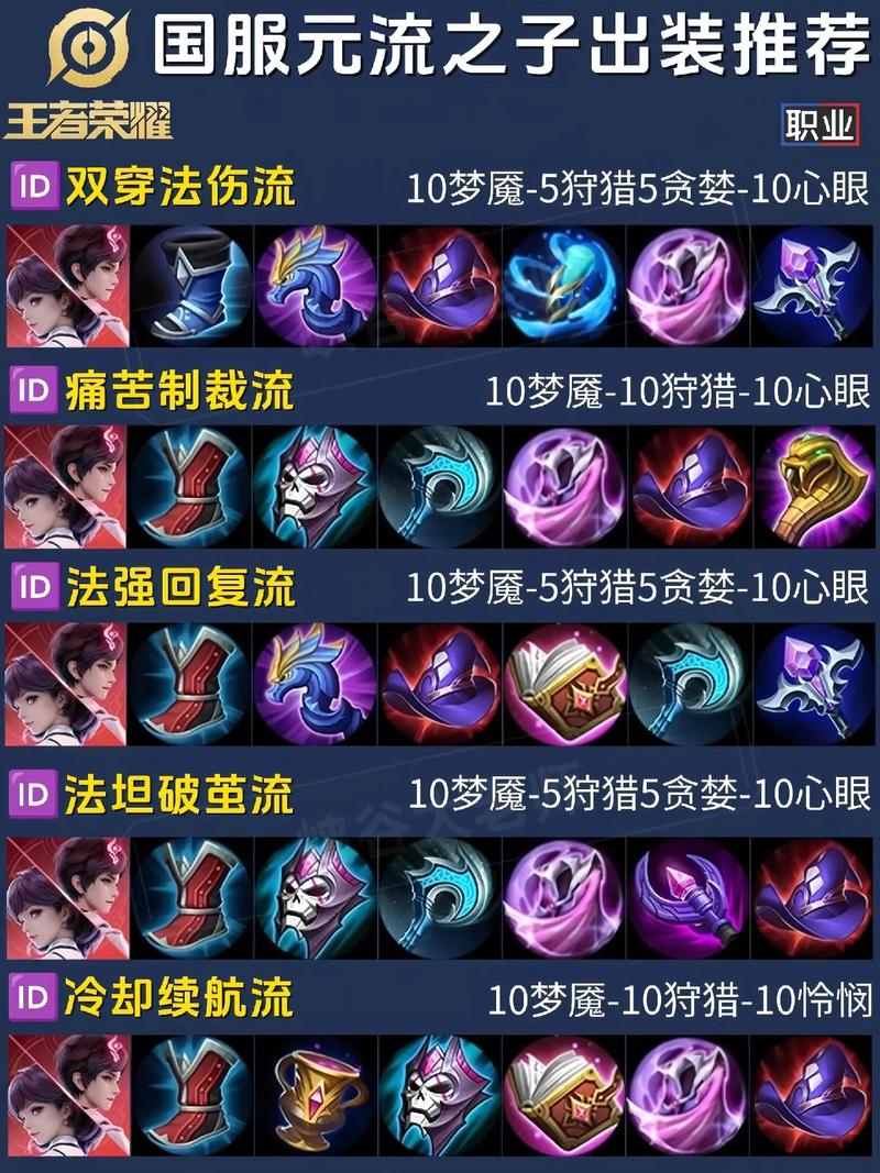 什么是王者荣耀出装_王者出装啥意思-第5张图片-屿企游戏网